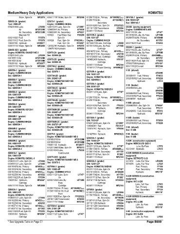 Spare parts and filters cross references