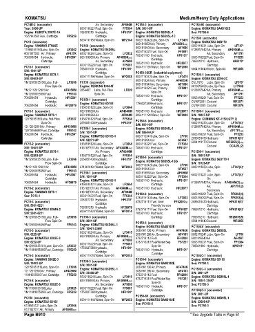 Spare parts and filters cross references