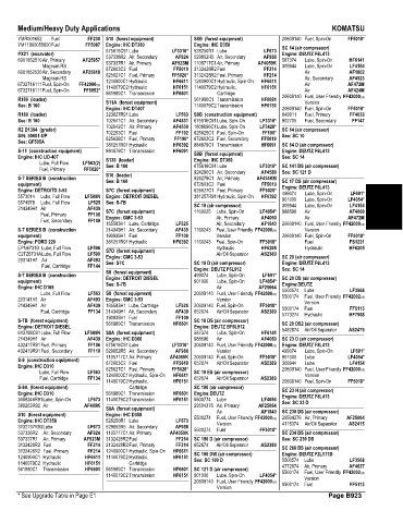 Spare parts and filters cross references