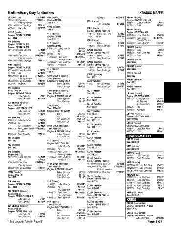 Spare parts and filters cross references