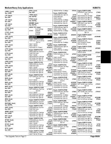 Spare parts and filters cross references