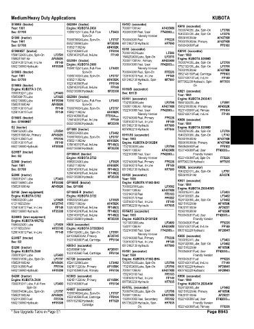 Spare parts and filters cross references