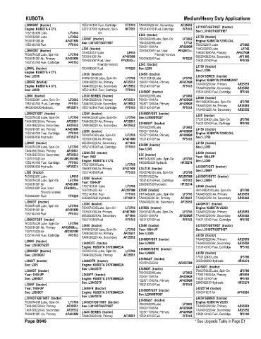 Spare parts and filters cross references