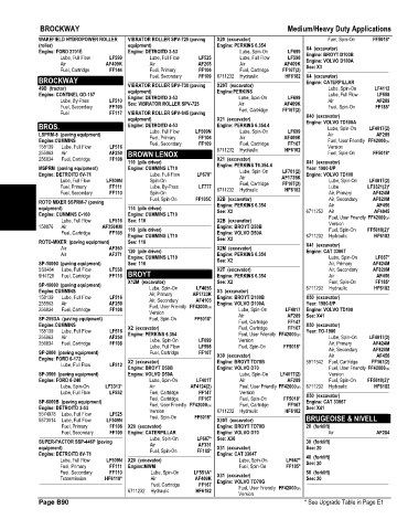 Spare parts and filters cross references