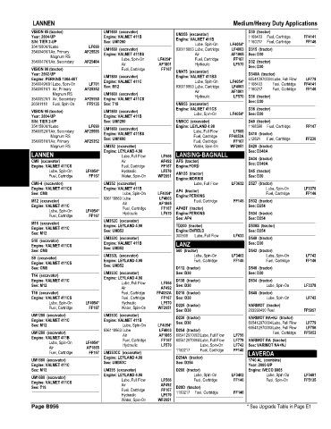 Spare parts and filters cross references