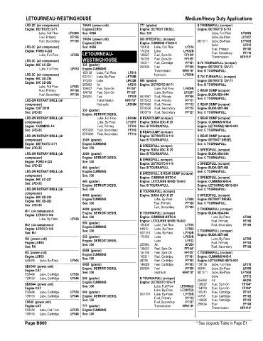 Spare parts and filters cross references