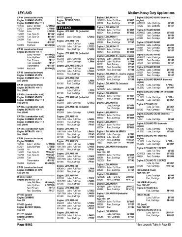 Spare parts and filters cross references