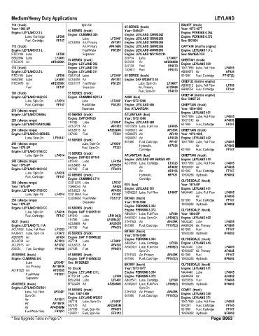 Spare parts and filters cross references