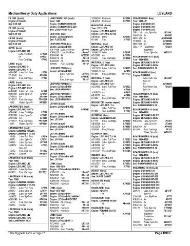 Spare parts and filters cross references