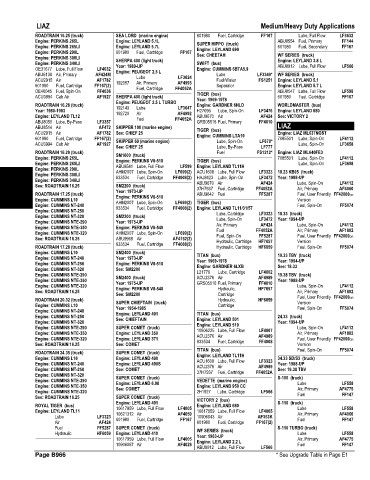 Spare parts and filters cross references