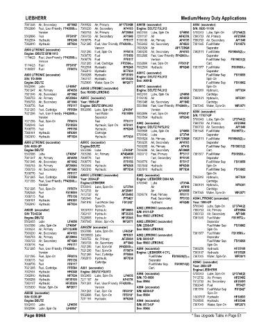 Spare parts and filters cross references