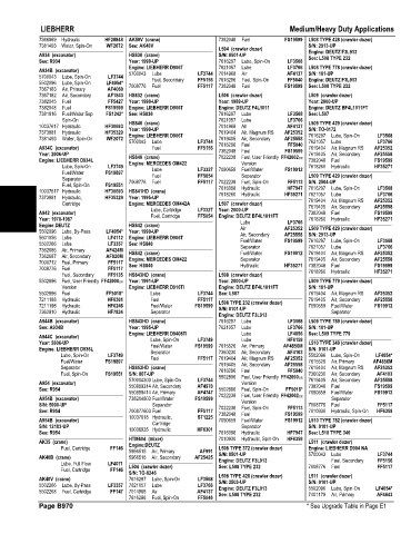 Spare parts and filters cross references