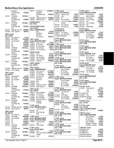 Spare parts and filters cross references