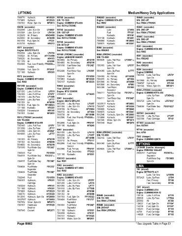 Spare parts and filters cross references