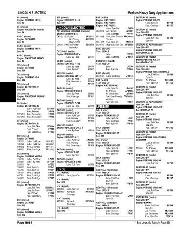 Spare parts and filters cross references