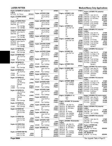 Spare parts and filters cross references