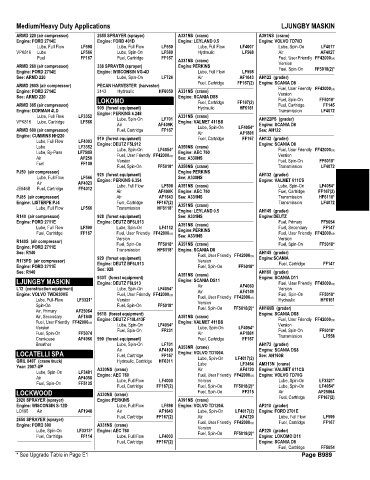 Spare parts and filters cross references