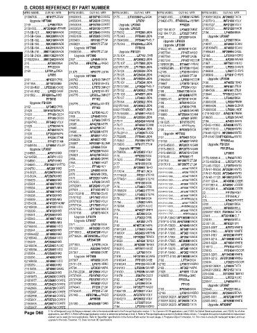 Spare parts and filters cross references