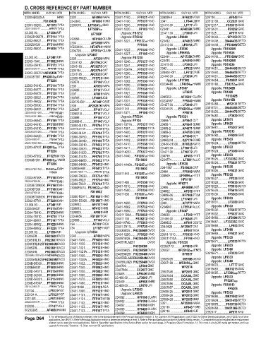 Spare parts and filters cross references