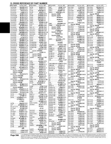 Spare parts and filters cross references