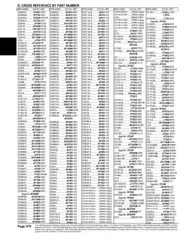 Spare parts and filters cross references