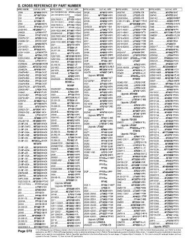 Spare parts and filters cross references