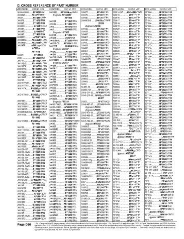 Spare parts and filters cross references