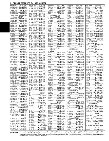 Spare parts and filters cross references