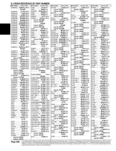 Spare parts and filters cross references