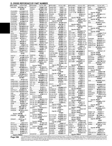 Spare parts and filters cross references