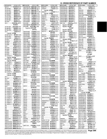 Spare parts and filters cross references