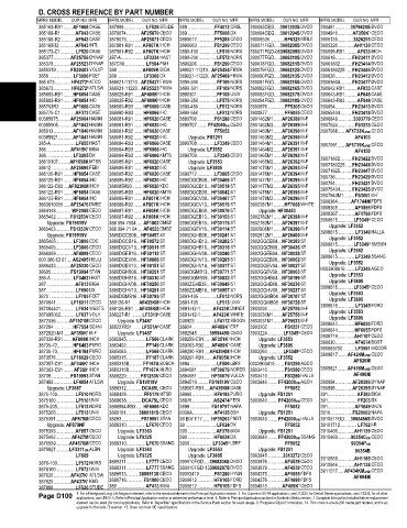 Spare parts and filters cross references