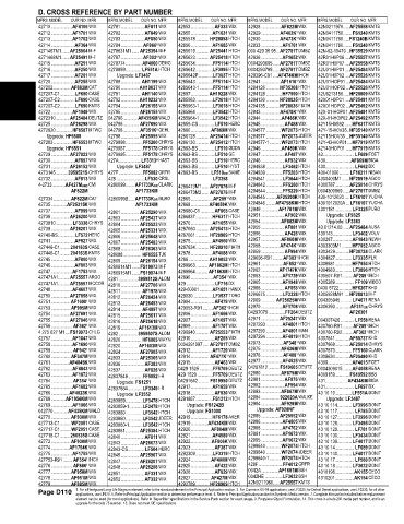 Spare parts and filters cross references