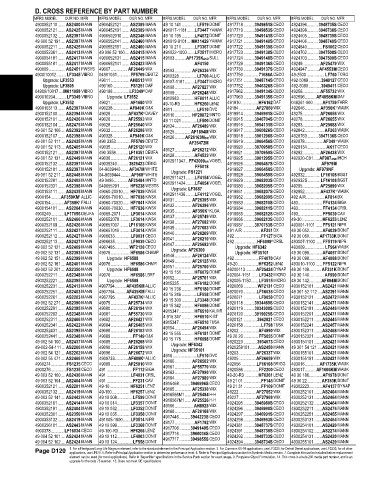 Spare parts and filters cross references