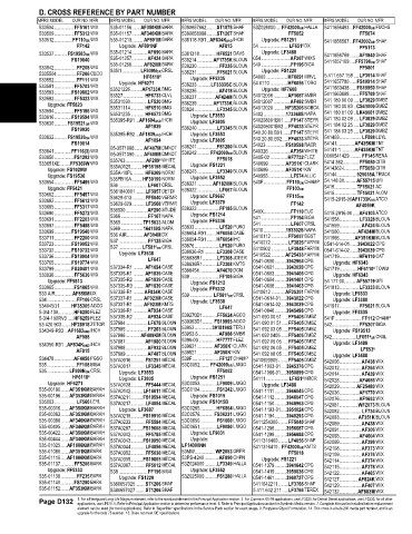 Spare parts and filters cross references