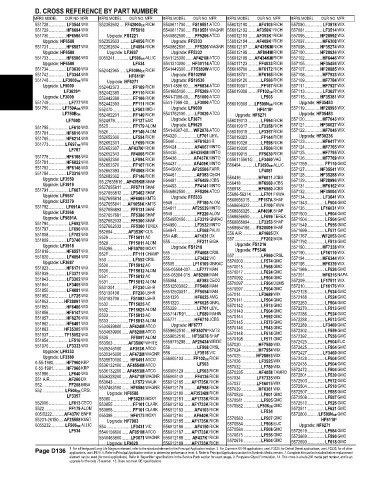 Spare parts and filters cross references