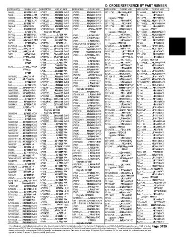 Spare parts and filters cross references