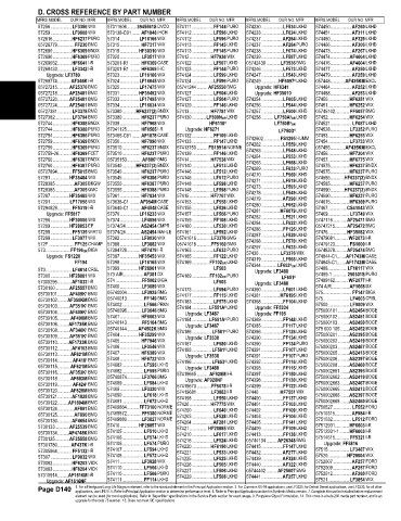 Spare parts and filters cross references