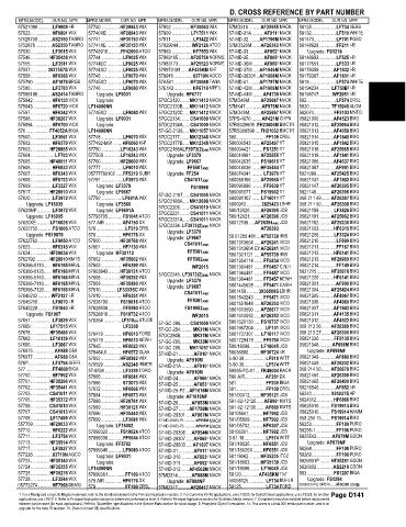 Spare parts and filters cross references