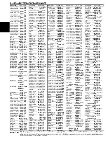 Spare parts and filters cross references