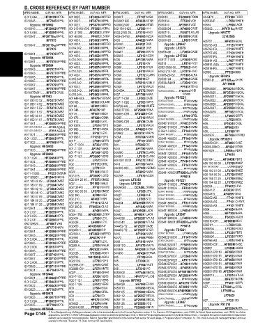 Spare parts and filters cross references