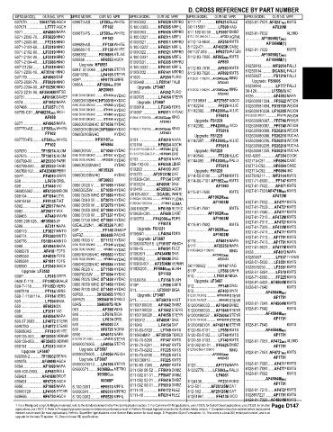 Spare parts and filters cross references