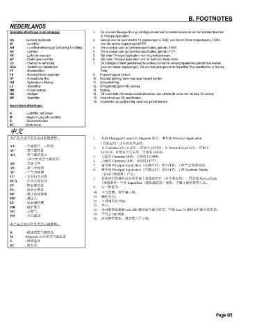 Spare parts and filters cross references