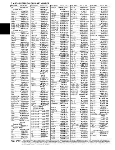 Spare parts and filters cross references