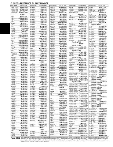 Spare parts and filters cross references