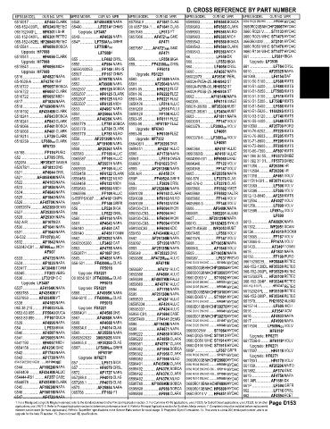 Spare parts and filters cross references