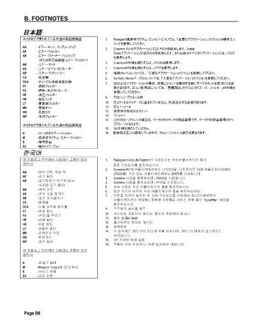 Spare parts and filters cross references