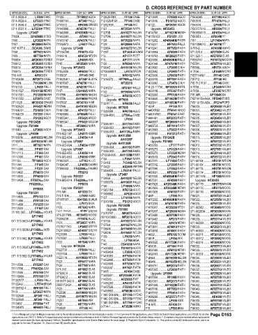 Spare parts and filters cross references