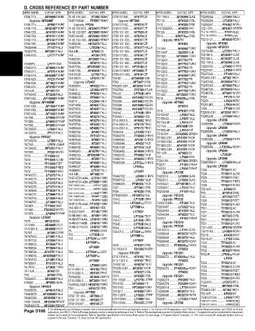 Spare parts and filters cross references