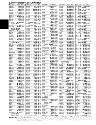 Spare parts and filters cross references